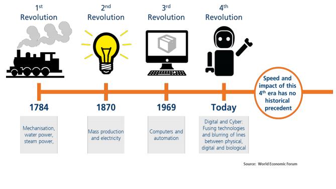 Technological Change