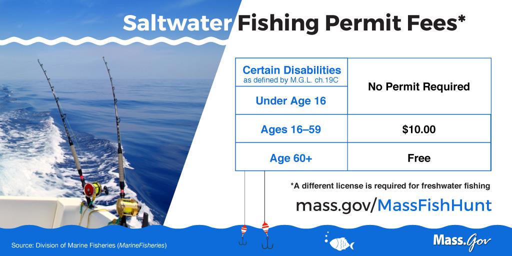 Recreational Fishing Licenses and Permits 