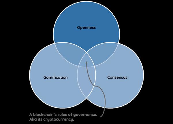 Blockchain Crucial for Openness and Transparency in New Space Economy