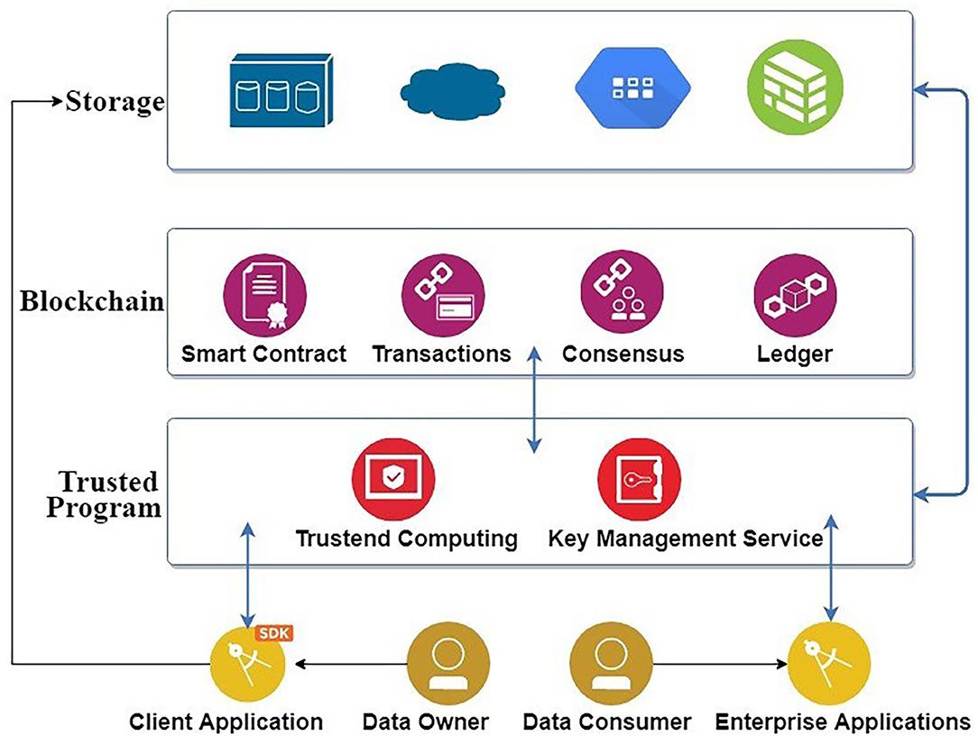 Blockchain Crucial for Openness and Transparency in New Space Economy 