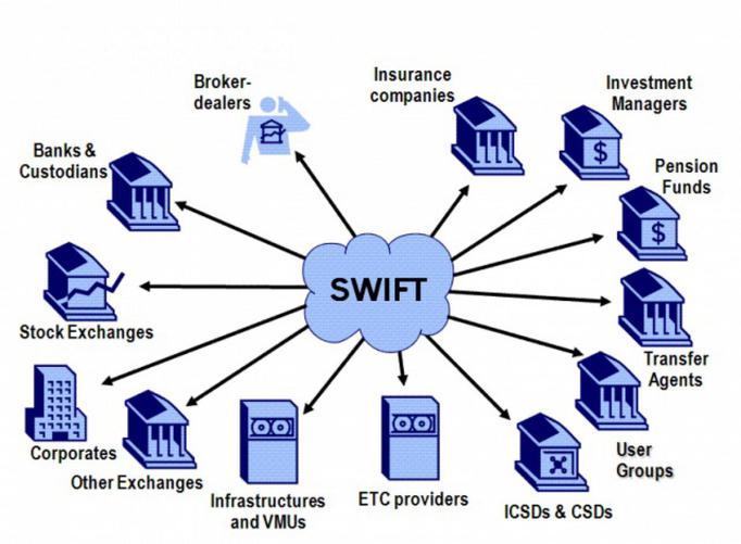 SWIFT contre Blockchain 