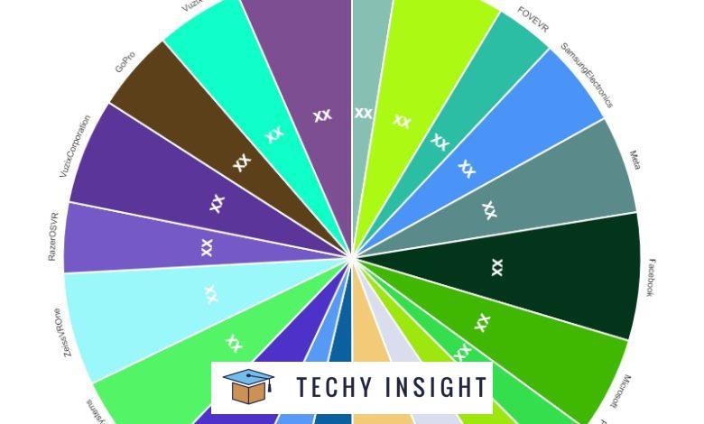 Trh AI NFT – opět hlavní technologičtí giganti v Buzz: Fotor, Humans.ai, OpenAI