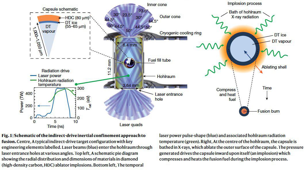 De nouvelles études mettent en évidence le potentiel des plasmas d'auto-chauffage pour l'énergie de fusion