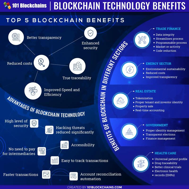 Blockchain benefits that every industry can enjoy 