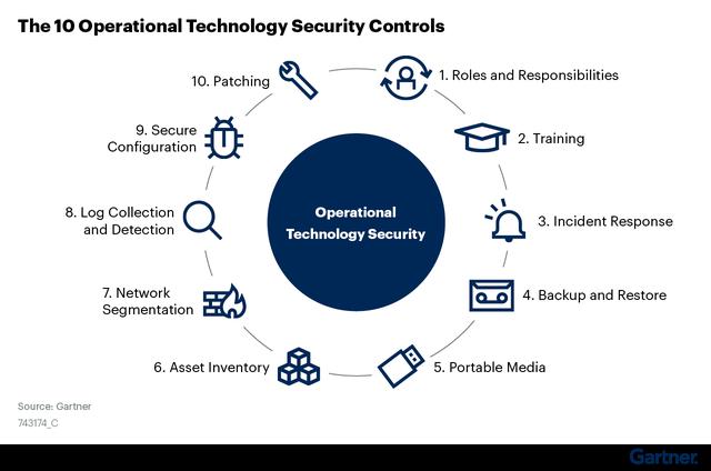 Les gens, la culture, les organisations, la cybersécurité et la technologie veulent plus d'informations?Connectez-vous pour le rapport complet lié à la lecture: les personnes, la culture, les organisations, la cybersécurité et la technologie