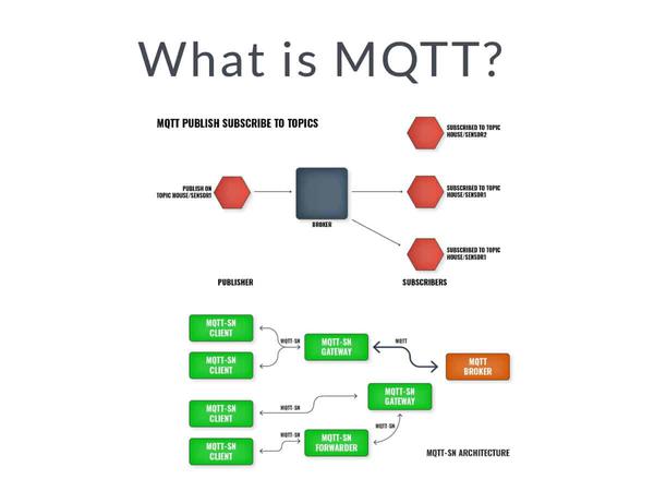 Why the MQTT Protocol is So Popular 