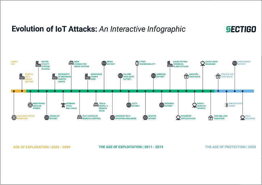 Technologie émergente, Menaces en évolution - Partie I: Contenu parrainé par le calcul quantum sécurisant des données vitales à travers une nouvelle ère des cyberattaques populaires histoires BlackCat / Alphv Ransomware violant 60+ organisations 4 Tendances de phishing observées au premier trimestre 2022 La 20 MOS