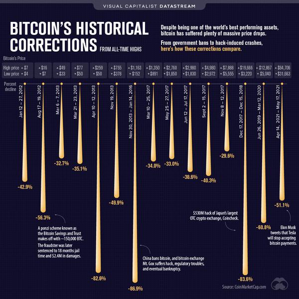 Blockchain aujourd'hui vs hier - Ce qui est différent 