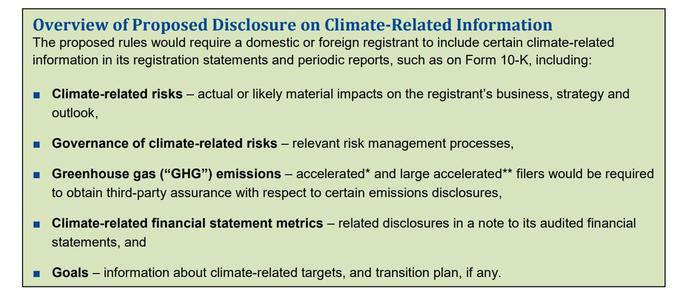 Ten Thoughts on the SEC’s Proposed Climate Disclosure Rules 