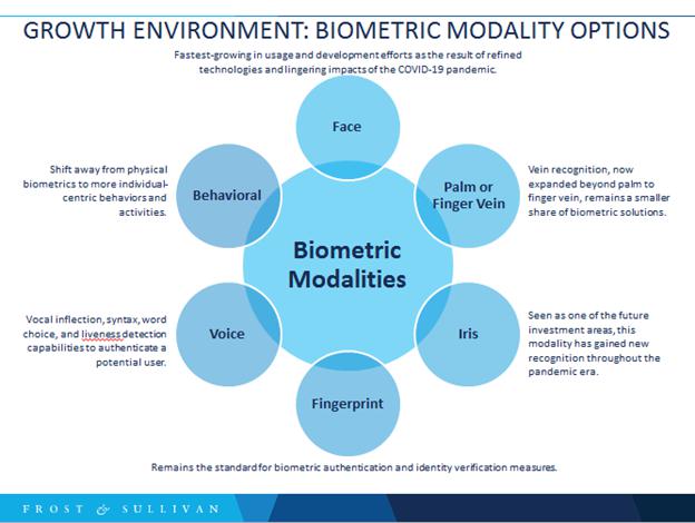 How Far Has Biometric Technology Evolved And How Will It Affect You? 