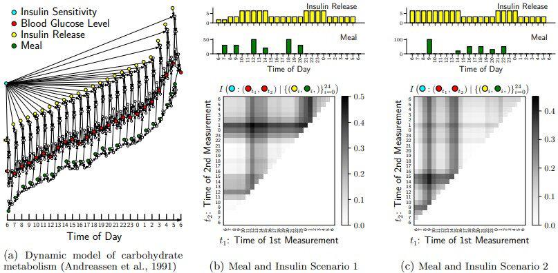 Estimating the informativeness of data