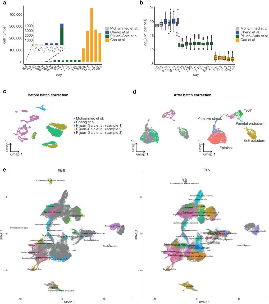 Systematic reconstruction of cellular trajectories across mouse embryogenesis 