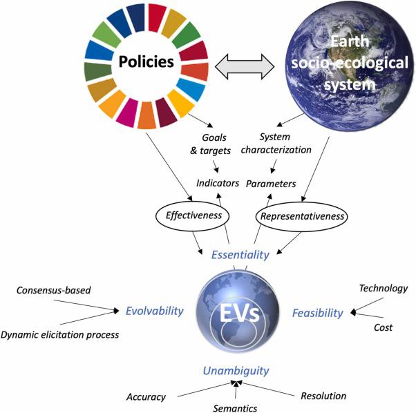 Cloud-based applications for accessing satellite Earth observations to support malaria early warning