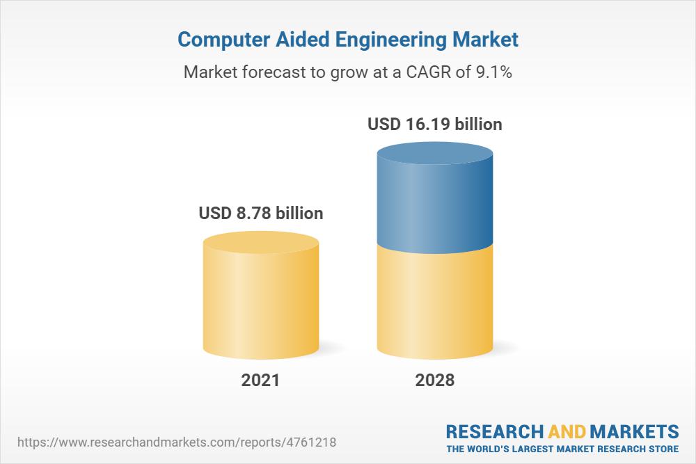 Computer Engineering Market Industry Share, Size 2022 Market Research with Growth, Manufacturers, Segments and 2028 Forecasts Research 