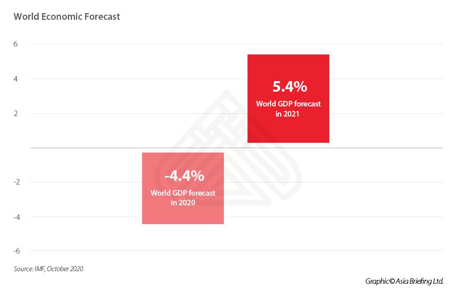 How to Invest Overseas Considering China’s Economic Downturn 