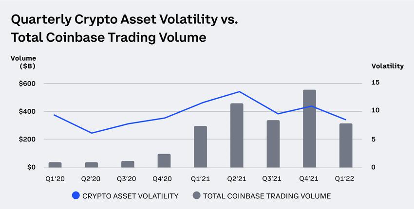 Coinbase est-il un mauvais actualité en ce moment?