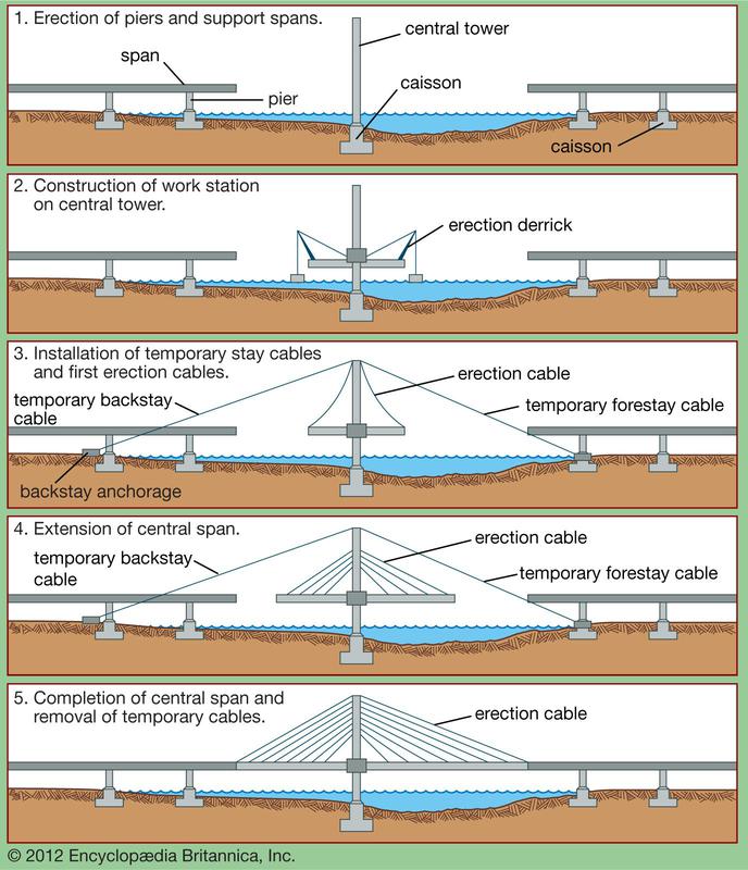 Temporary cable force monitoring techniques during bridge construction-phase: the Tajo River Viaduct experience