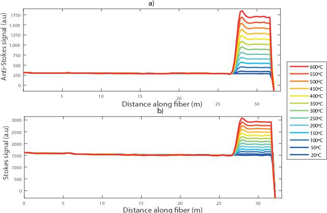 Temporary cable force monitoring techniques during bridge construction-phase: the Tajo River Viaduct experience 