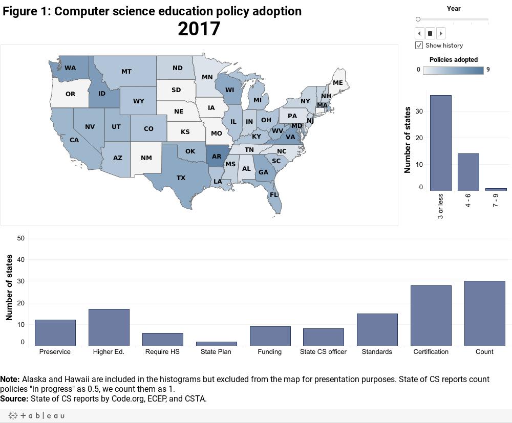 Exploring the state of computer science education amid rapid policy expansion Exploring the state of computer science education amid rapid policy expansion