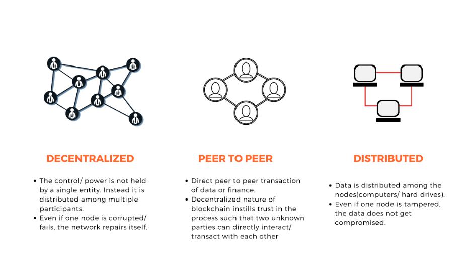 Explained: What Is Blockchain Technology And How It Works 