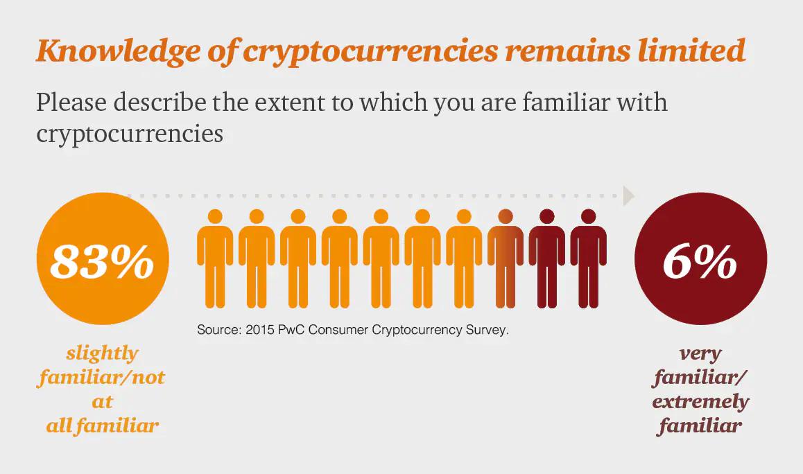 In-depth knowledge about cryptocurrencies 