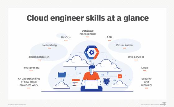 How to become a cloud engineer