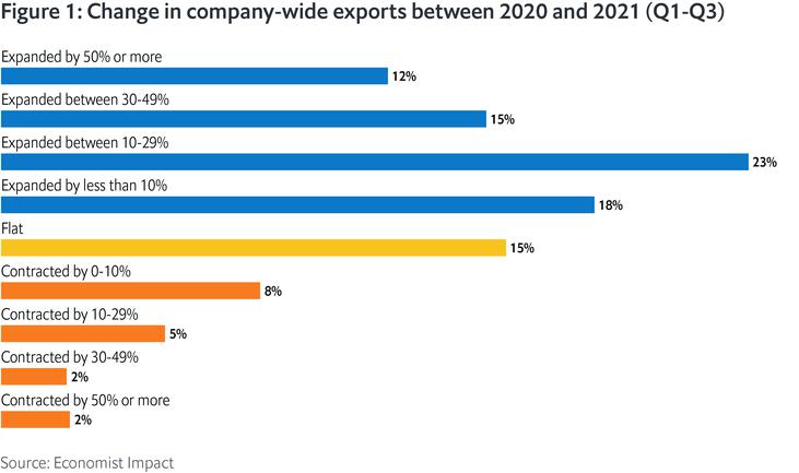 3 ways to fix global trade and drive economic recovery 