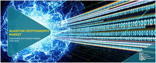 Global Quantum Computing Market Assessment Report 2022-2027: Quantum Cryptography is a Major Threat and Opportunity for Global Cybersecurity