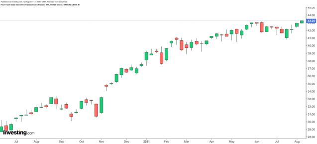 Vyhněte se hluboké volatilitě v kryptoměnách s blockchainovými ETF