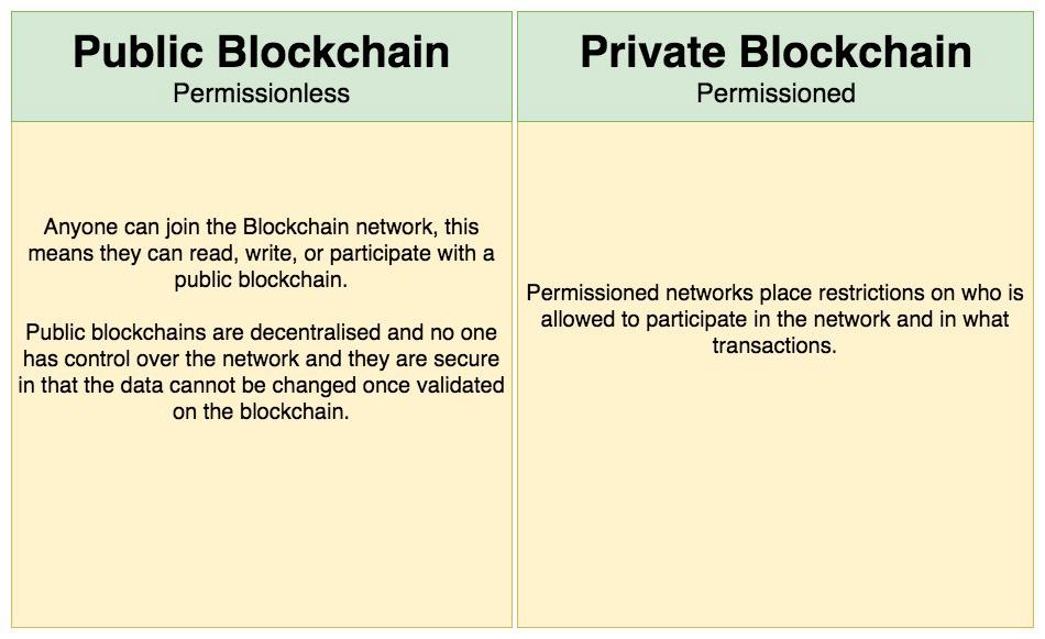 www.makeuseof.com Público vs. Blockchains Privados: Como Eles Funcionam? 