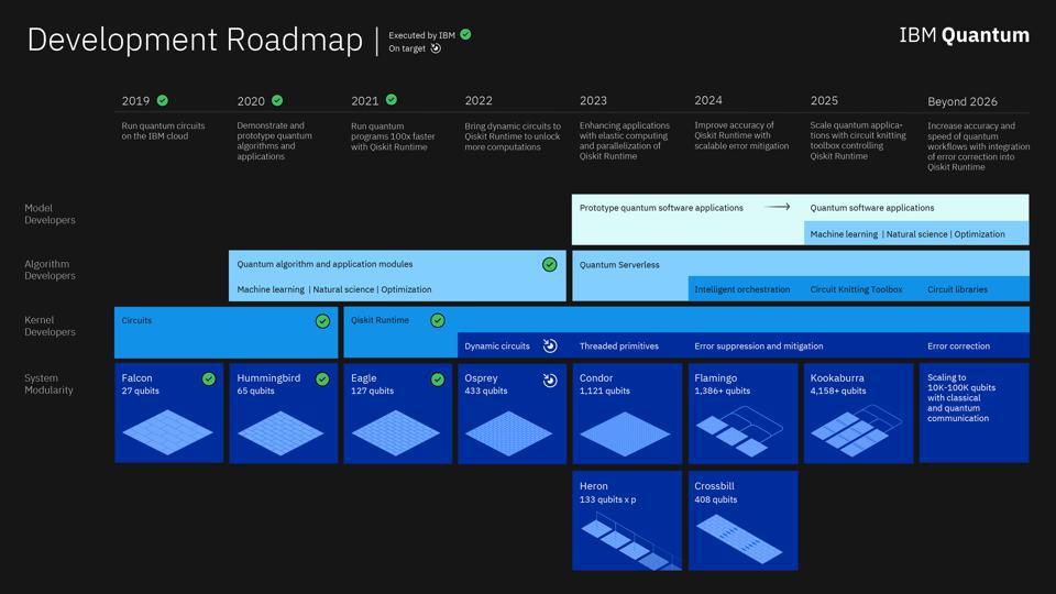 Intel Blazes Security and Software Trails na Intel Vision