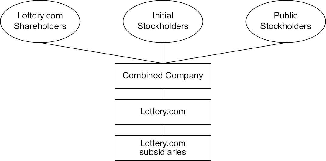 LOTTERY.COM INC. LOTTERY.COM INC. Management's Discussion and Analysis of Financial Condition and Results of Operations. (form 10-Q) 