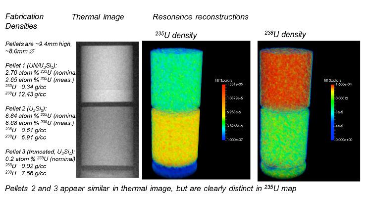 Mesures de densité isotopique 3D par imagerie à neutrons résolus en énergie