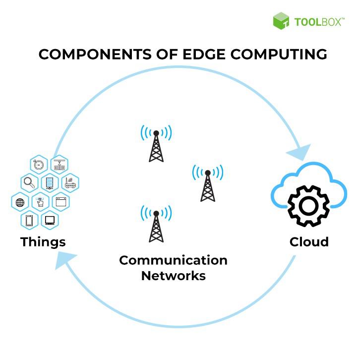 DevOps transformation: Taking edge computing and continuous updates to space 