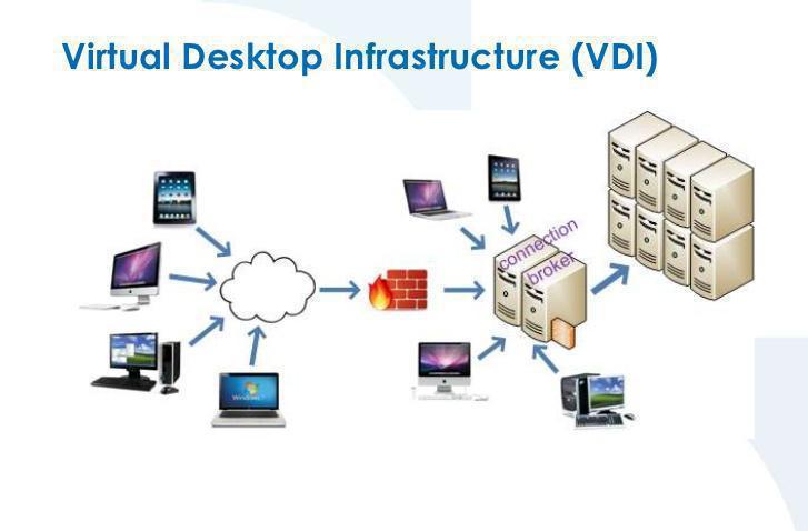 Пазар на инфраструктура за виртуален работен плот (VDI) към Свидетели на ускоряване на растежа | Atlantis Computing, Igel Technology, Oracle Corp 