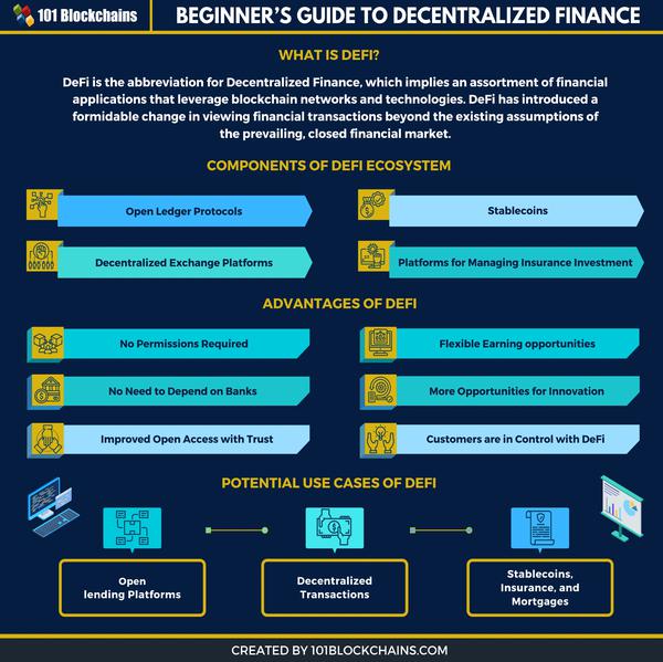 What is DeFi? A beginner’s guide to decentralized finance
