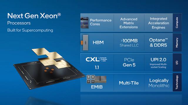 Intel Sapphire Rapid-SP Xeon CPUs To Feature Up To 64 GB HBM2e Memory, Also Talks Next-Gen Xeon & Data Center GPUs For 2023+ 