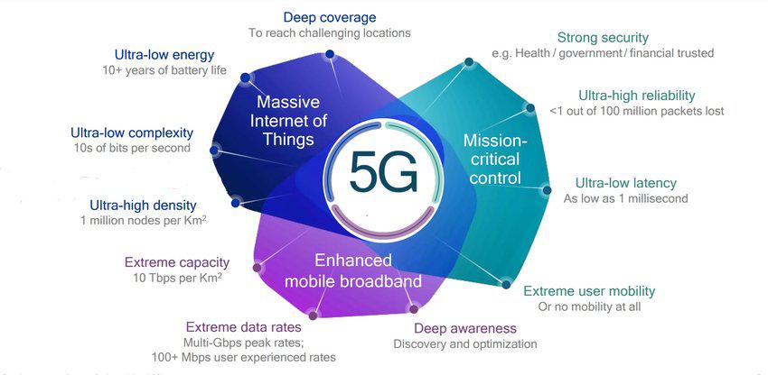 Challenges Grow For 5G Packages And Modules