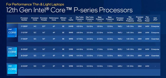 Os chips do Lago Alder de 12ª geração da Intel usam uma nova geração de processadores x86