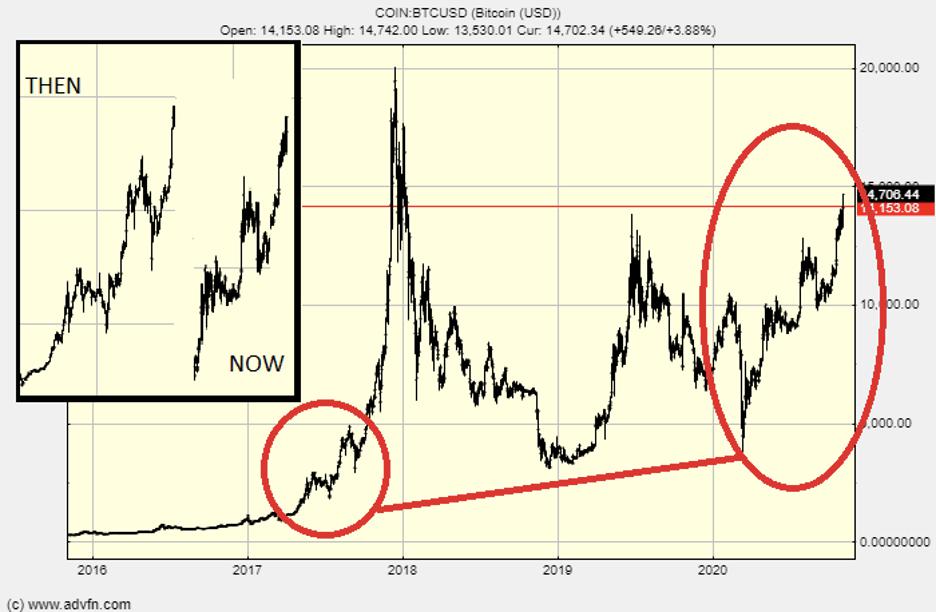 Crypto – friend or foe? Explaining the latest crypto crash Crypto – friend or foe? Explaining the latest crypto crash 