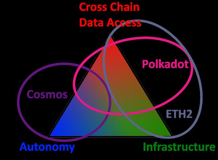 Cosmos Vs. Ethereum – What’s the Difference?