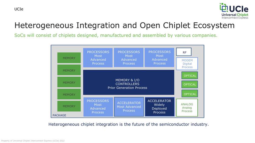 Intel, AMD, and other industry heavyweights create a new standard for chiplets