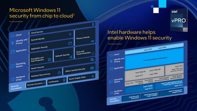 Intel launches cloud trust service
