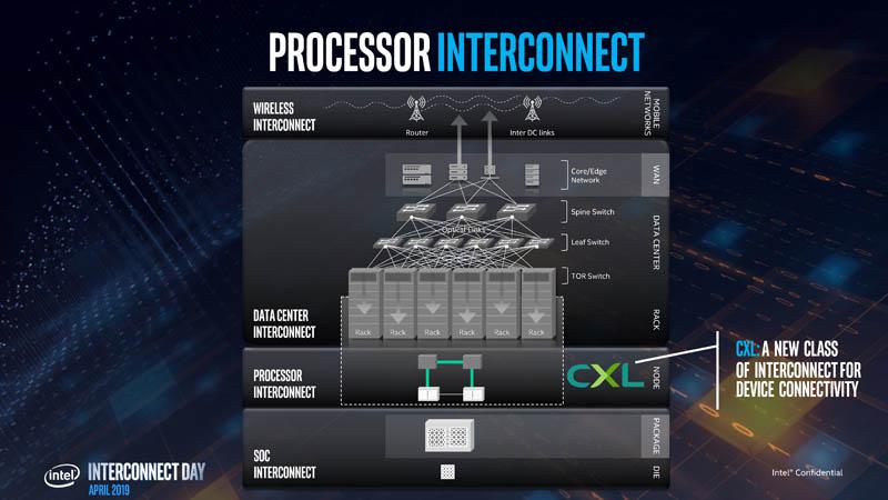 Intel Hints Towards An Xe ‘Coherent Multi-GPU’ Future With Cxl Interconnect 