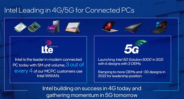 Intel更新两款酷睿低压处理器，还有笔记本5G解决方案 