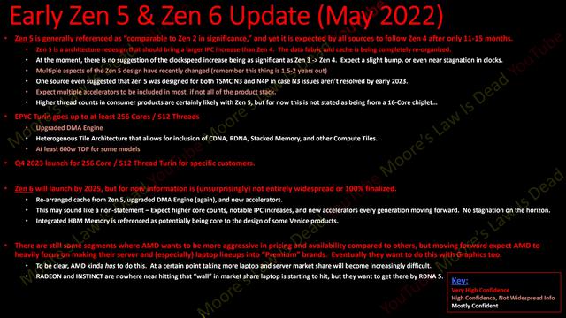 AMD Next-Gen Zen 4, Zen 4C, Zen 5, Zen 6 Core Architectures Pověsti: Zen 4 & Zen 4C Power Raphael, Dragon Range, Phoenix, Storm Peak a možná CPU Genoa-X