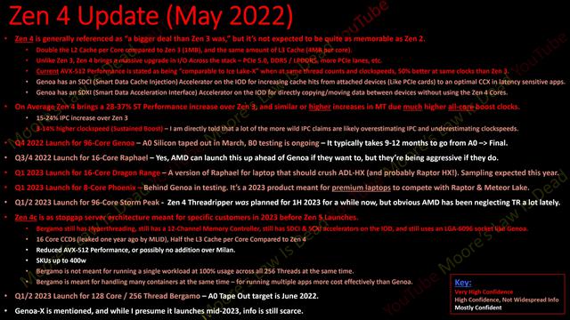 AMD Next-Gen Zen 4, Zen 4C, Zen 5, Zen 6 Core Architectures Rumors: Zen 4 & Zen 4C Power Raphael, Dragon Range, Phoenix, Storm Peak & Possibly Genoa-X CPUs 