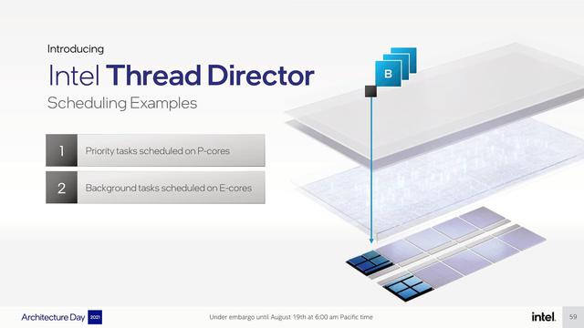 Intel Post-Core ‘Royal Core’ Era Rumors: Lunar Lake To Bring 30% IPC Improvement Over Meteor Lake With Lion Cove Cores, Tackling AMD Zen 5 Core in 2024 