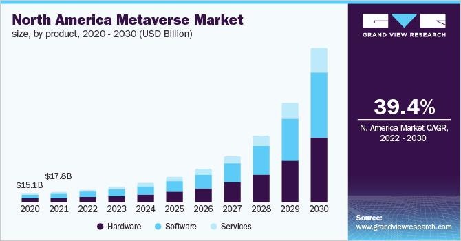  Key Trends and Opportunities in the Global Metaverse Technology Market: The Metaverse vs Digitaalinen Twin 