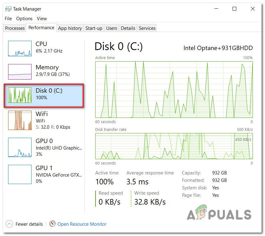 Random Disk Usage Pics on Windows 11/ 10 : Causes et correctifs 